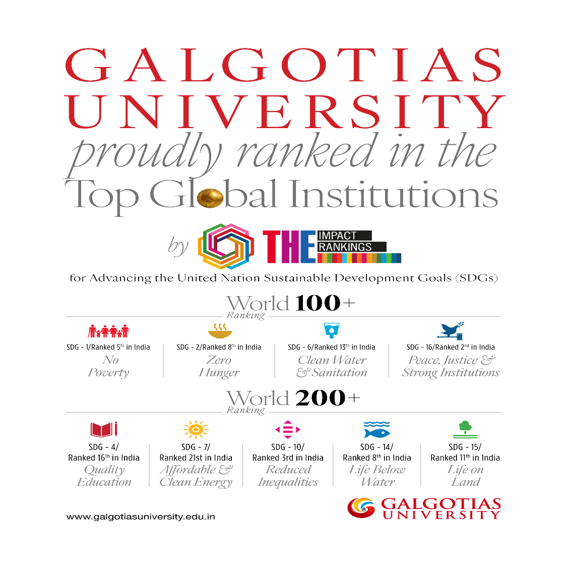Online MBA Galgotias University Rank 6