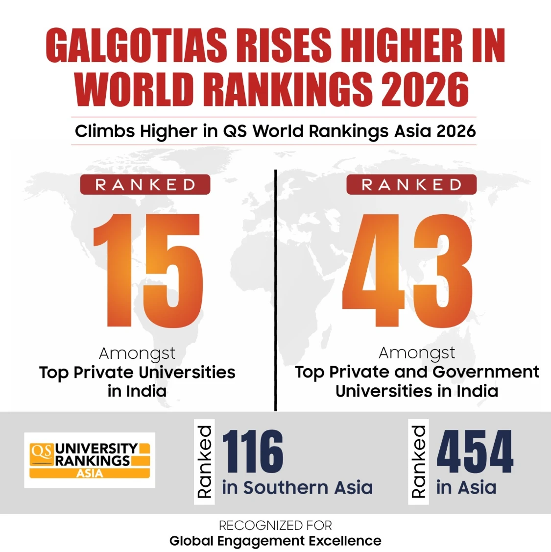 Online MBA Galgotias University Rank 1